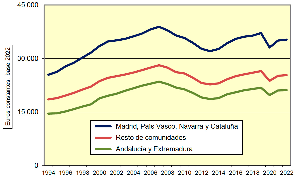 Grafico 4