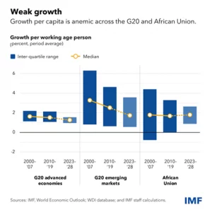 Roberts imf1