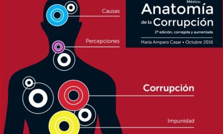 Anatomia de la corrupción